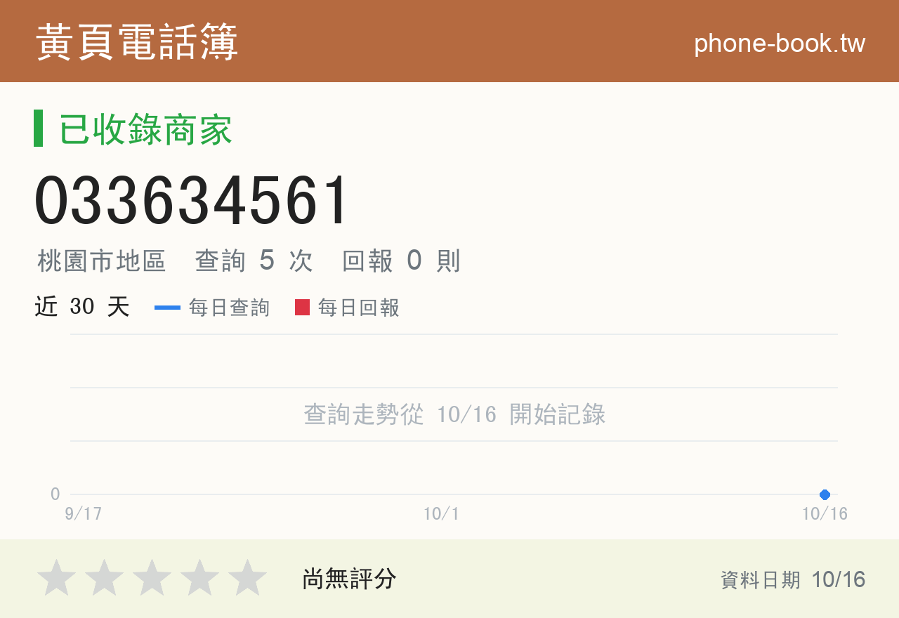 033634561 評分卡：查詢 5 次、網友回報 0 則