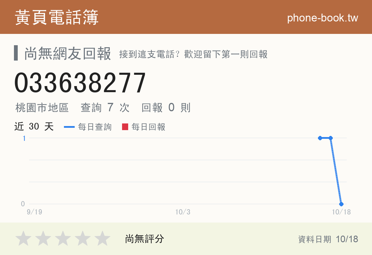 033638277 評分卡：查詢 7 次、網友回報 0 則