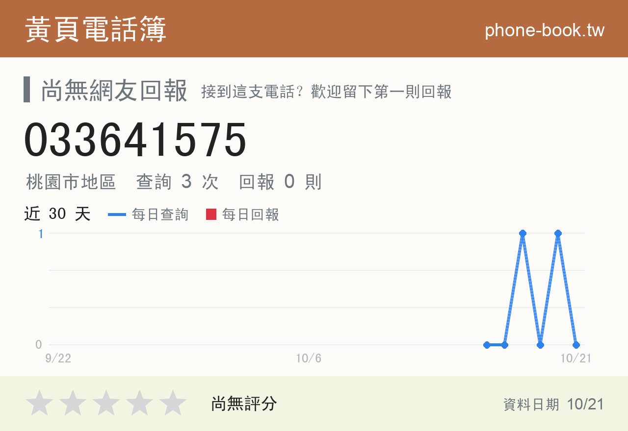 033641575 評分卡：查詢 3 次、網友回報 0 則