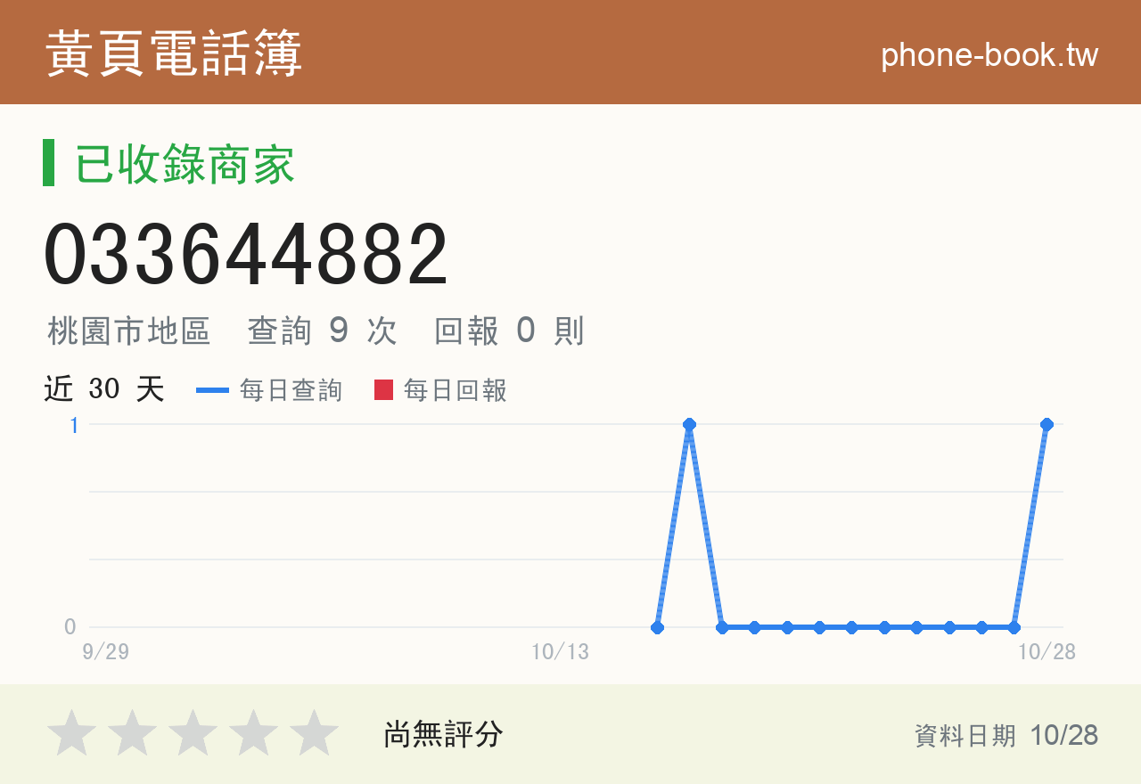 033644882 評分卡：查詢 10 次、網友回報 0 則