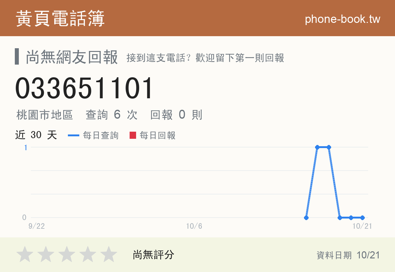 033651101 評分卡：查詢 6 次、網友回報 0 則