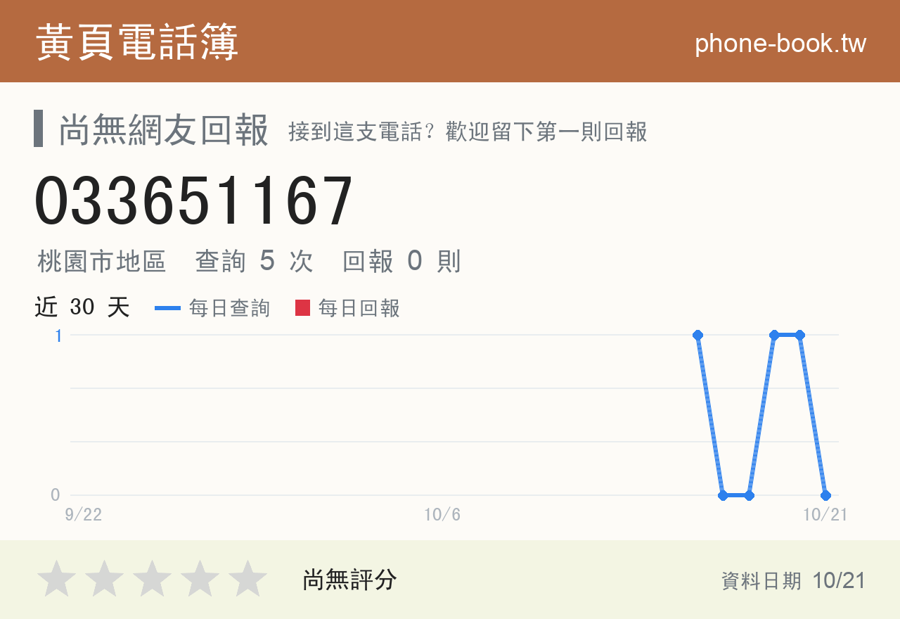 033651167 評分卡：查詢 5 次、網友回報 0 則