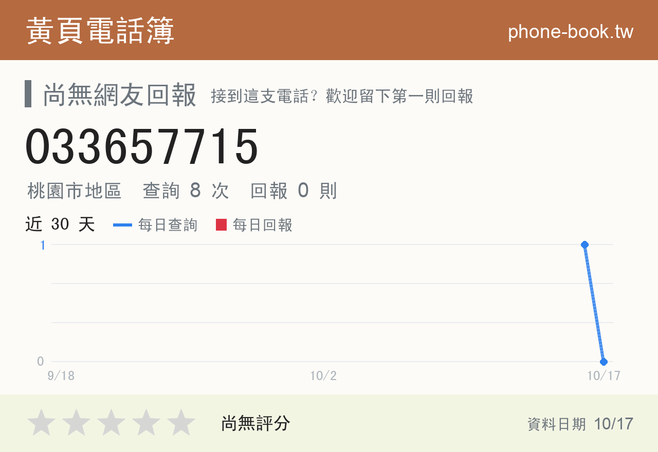 033657715 評分卡：查詢 8 次、網友回報 0 則