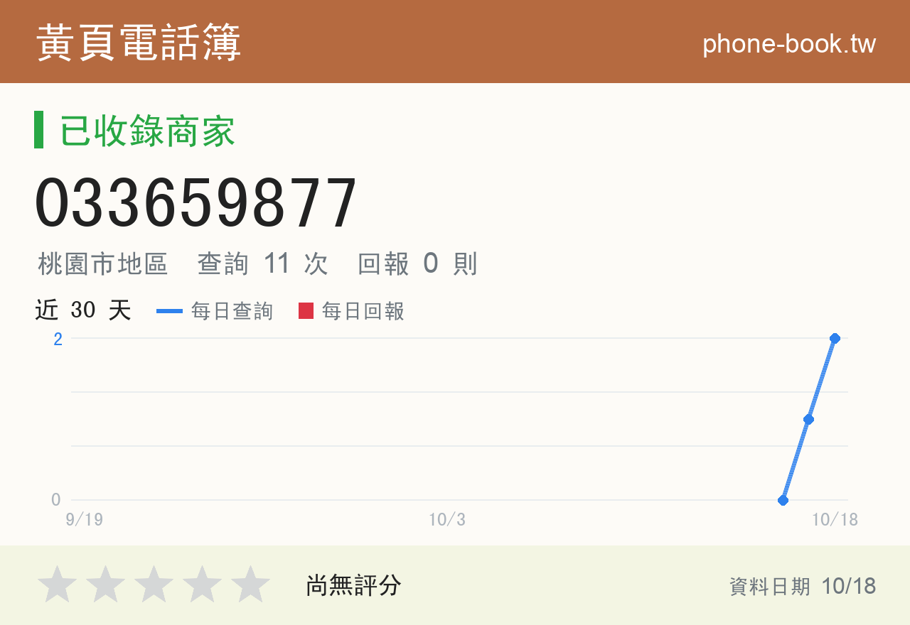 033659877 評分卡：查詢 11 次、網友回報 0 則