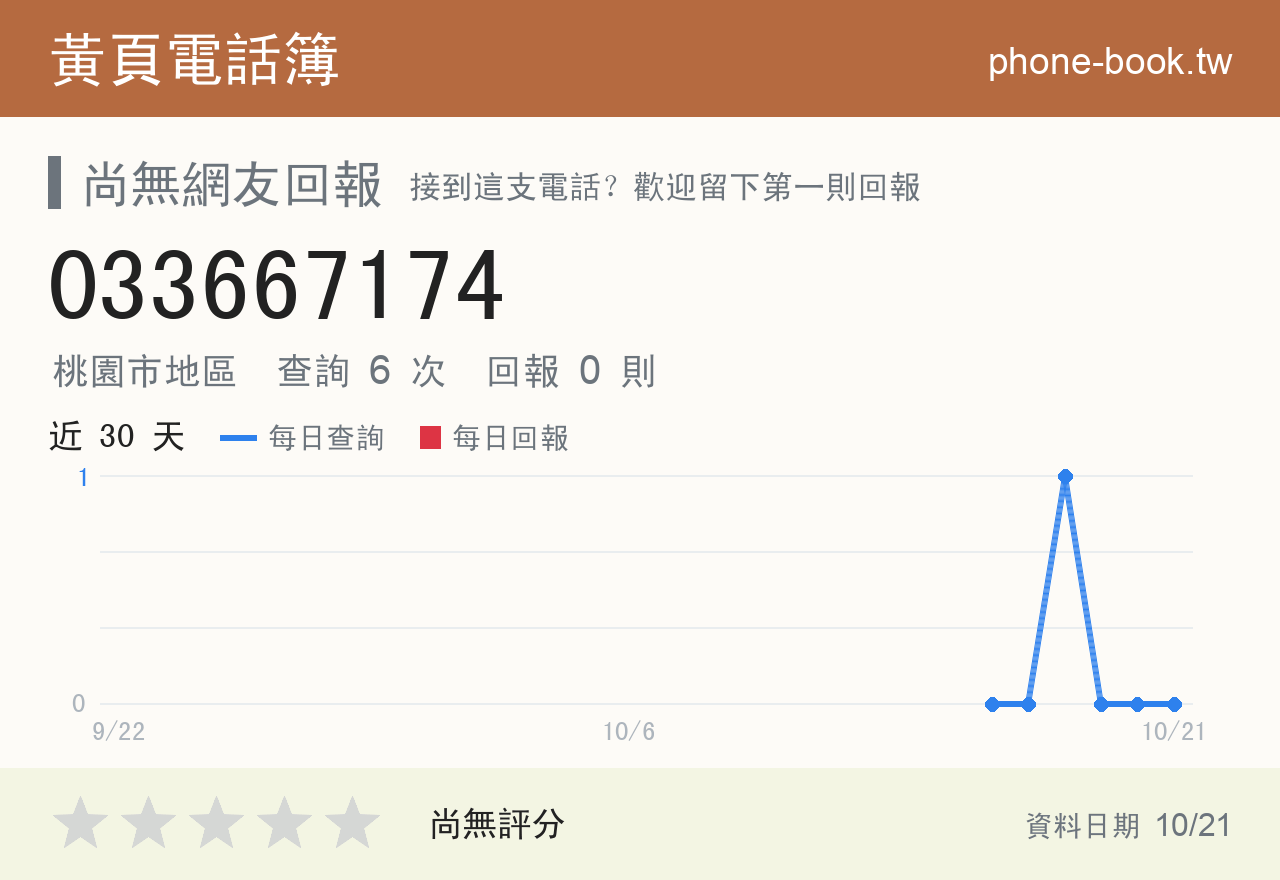 033667174 評分卡：查詢 6 次、網友回報 0 則