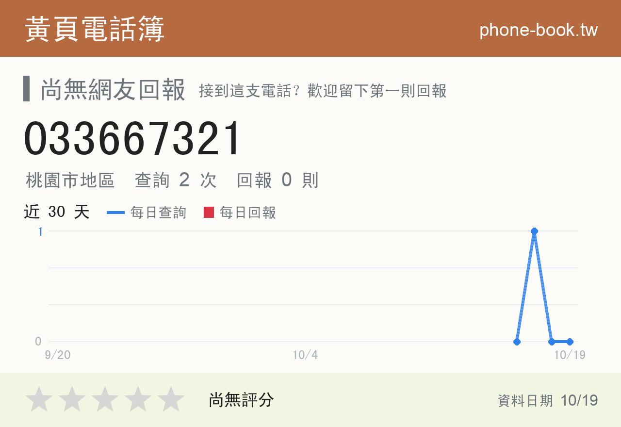 033667321 評分卡：查詢 2 次、網友回報 0 則