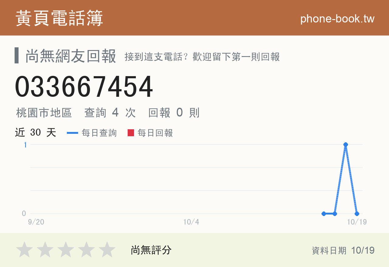 033667454 評分卡：查詢 4 次、網友回報 0 則