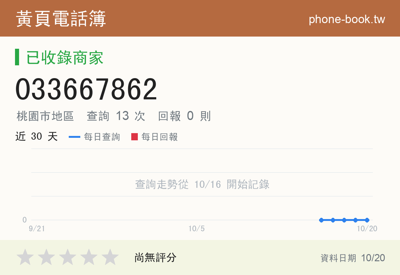 033667862 評分卡：查詢 13 次、網友回報 0 則