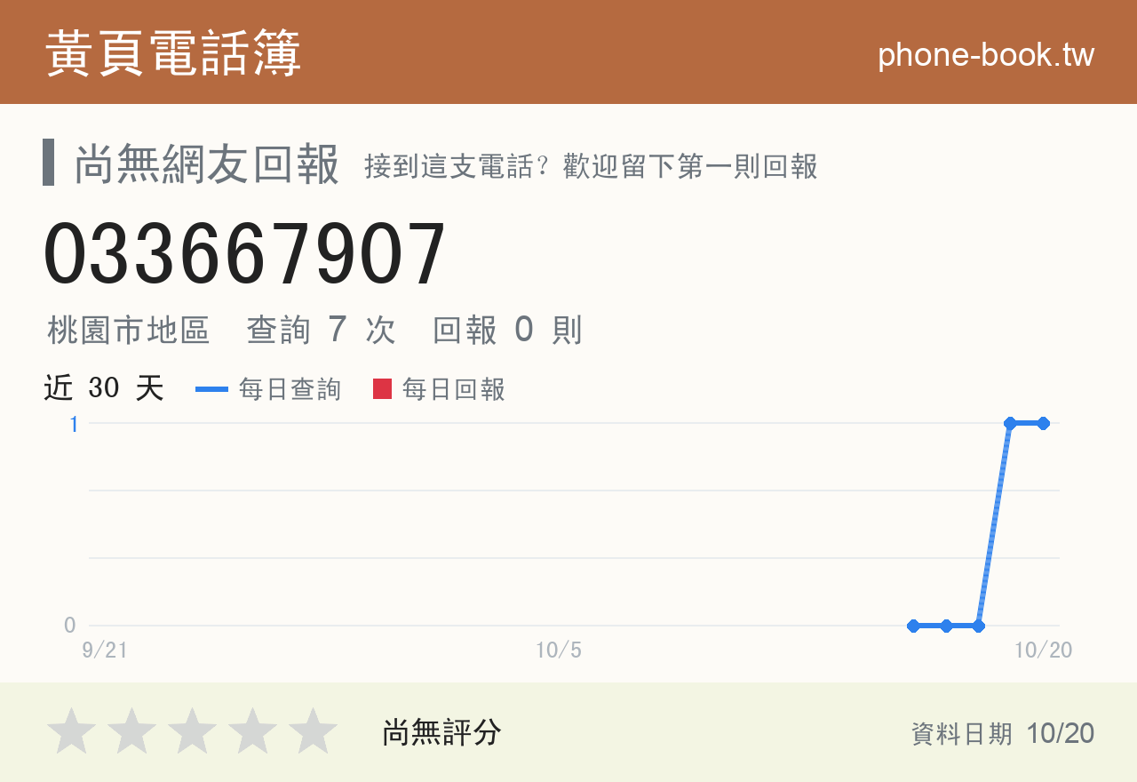 033667907 評分卡：查詢 7 次、網友回報 0 則