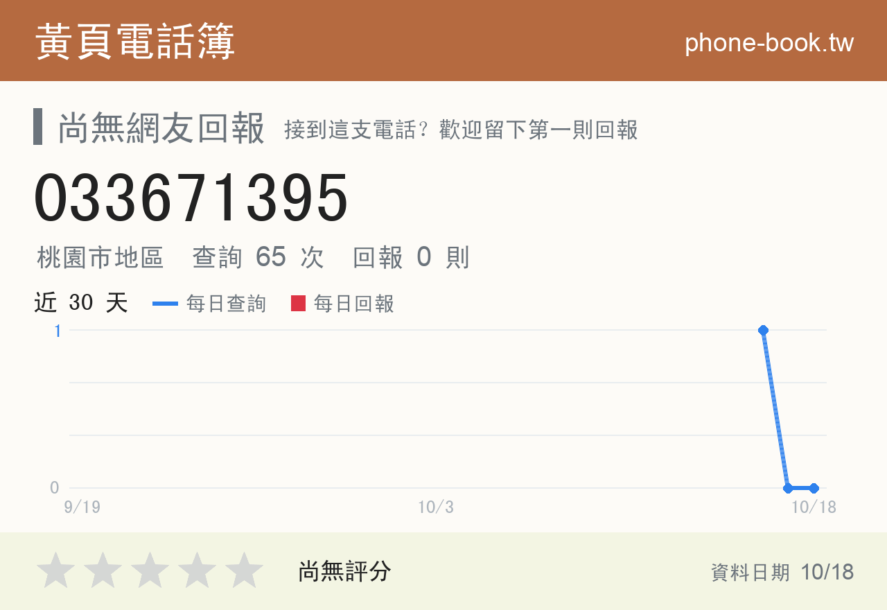 033671395 評分卡：查詢 65 次、網友回報 0 則