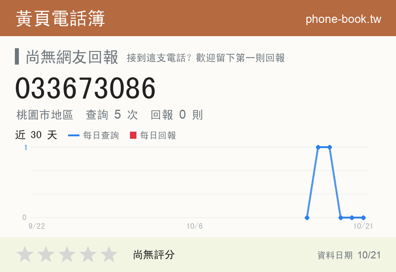 033673086 評分卡：查詢 5 次、網友回報 0 則