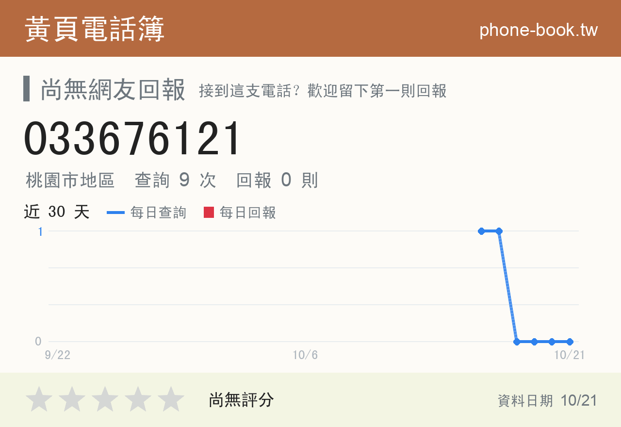 033676121 評分卡：查詢 10 次、網友回報 0 則
