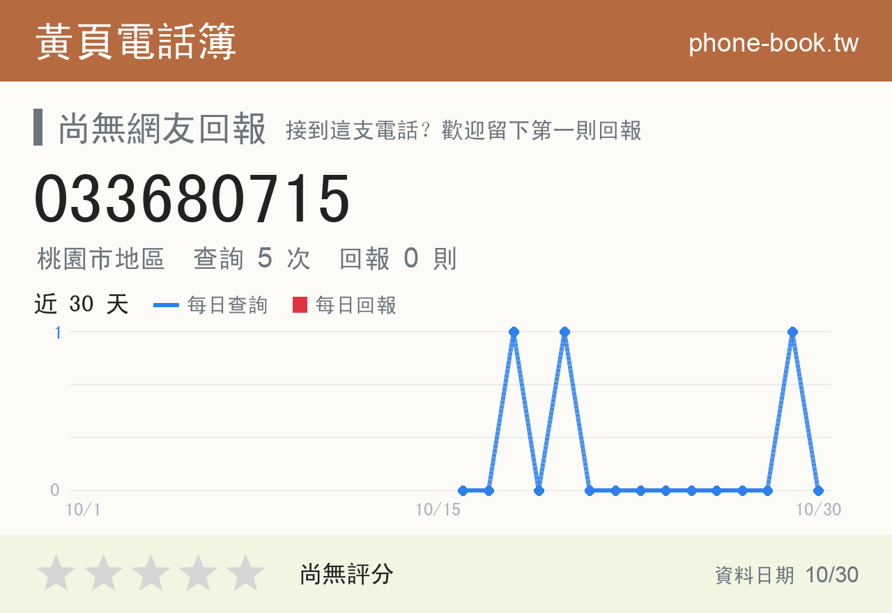 033680715 評分卡：查詢 5 次、網友回報 0 則