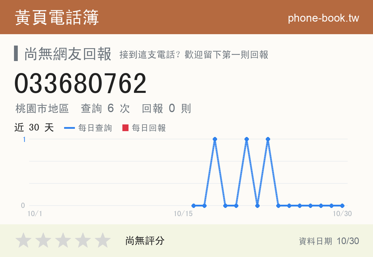 033680762 評分卡：查詢 6 次、網友回報 0 則