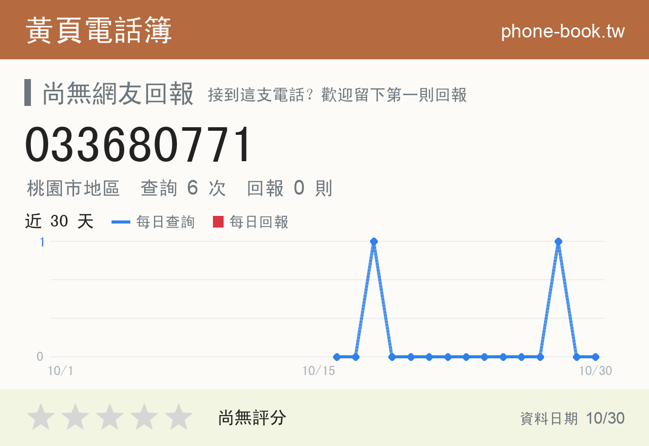 033680771 評分卡：查詢 6 次、網友回報 0 則