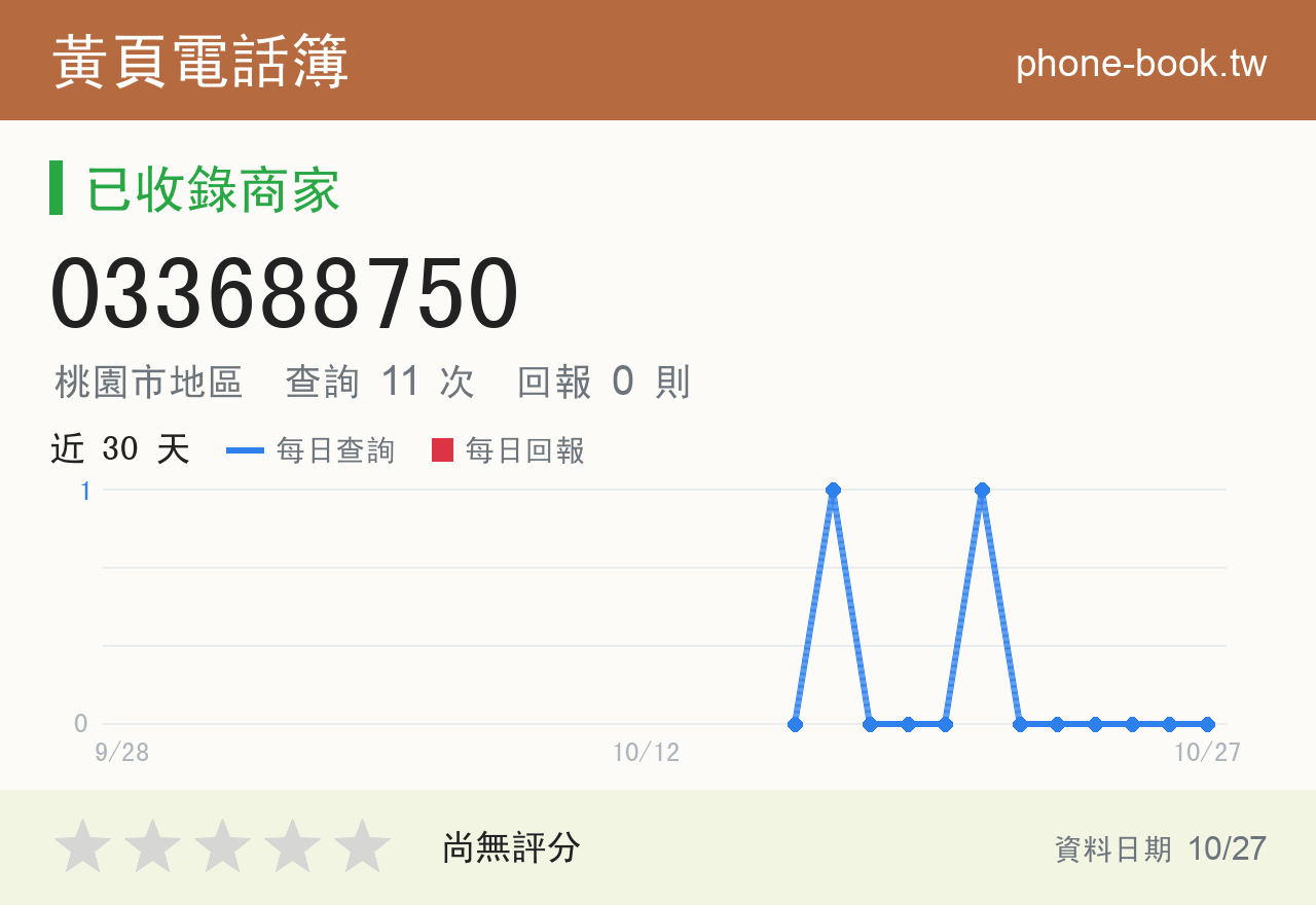 033688750 評分卡：查詢 11 次、網友回報 0 則