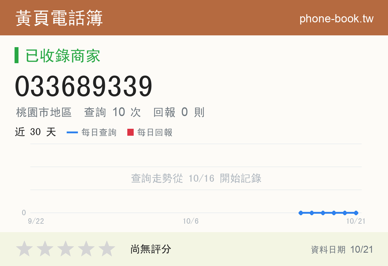 033689339 評分卡：查詢 10 次、網友回報 0 則