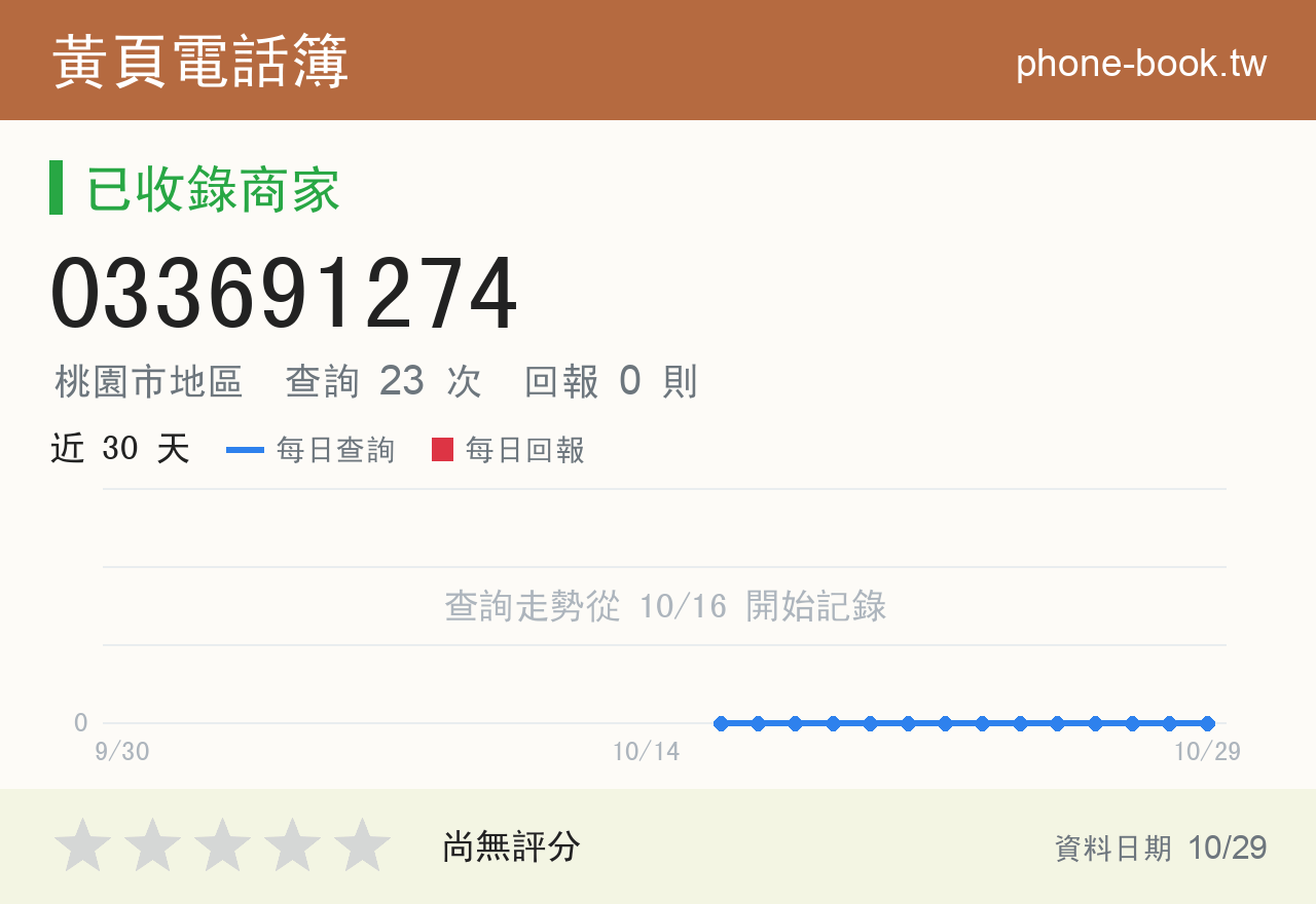 033691274 評分卡：查詢 23 次、網友回報 0 則
