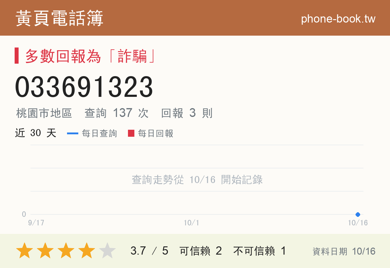 033691323 評分卡：查詢 137 次、網友回報 3 則