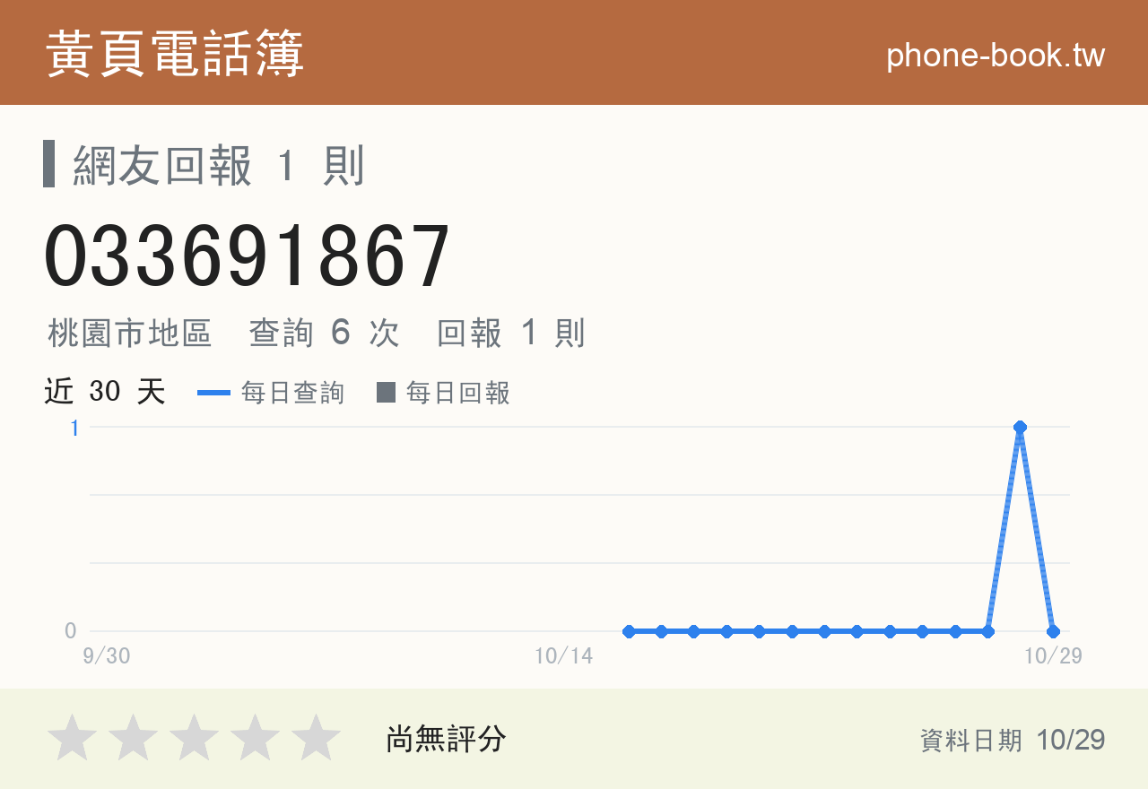 033691867 評分卡：查詢 6 次、網友回報 1 則