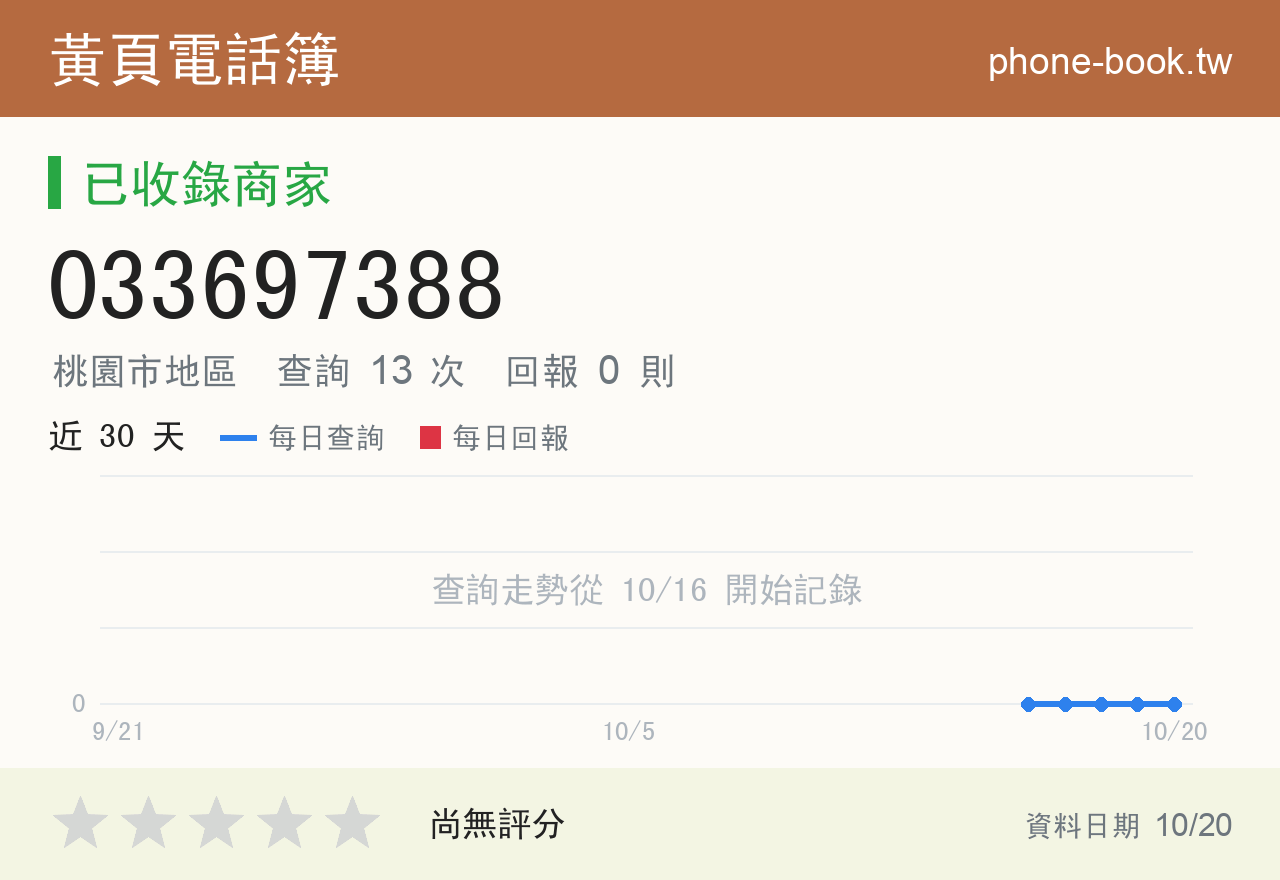 033697388 評分卡：查詢 13 次、網友回報 0 則