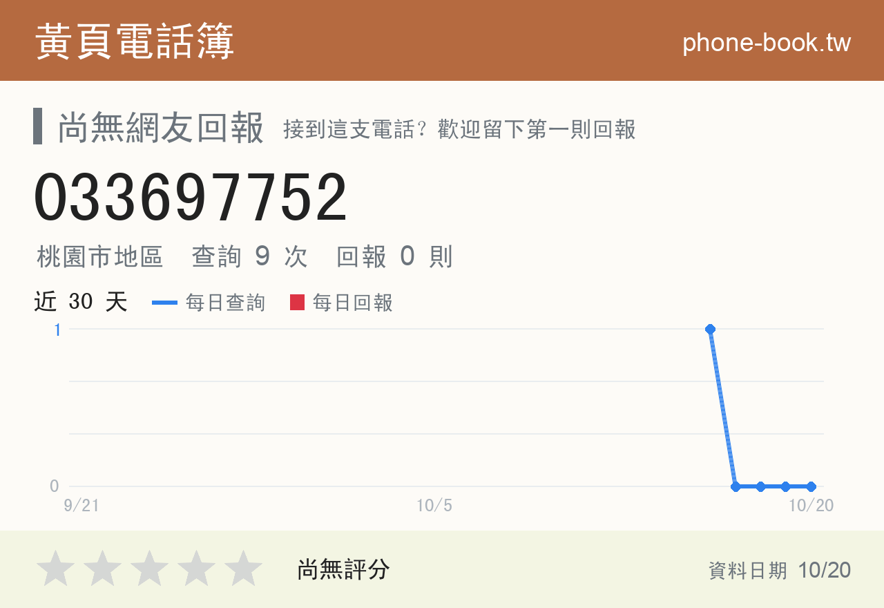 033697752 評分卡：查詢 9 次、網友回報 0 則