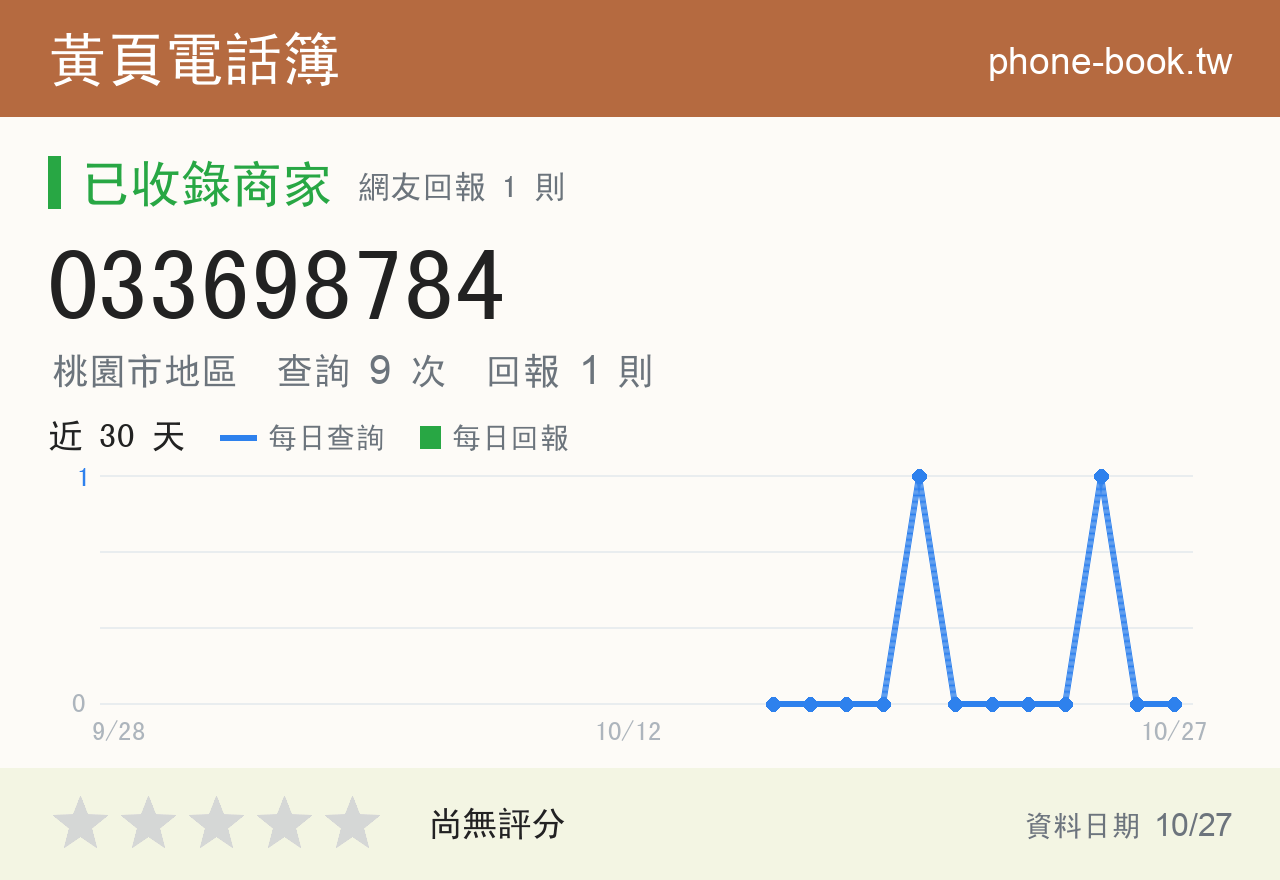 033698784 評分卡：查詢 9 次、網友回報 1 則