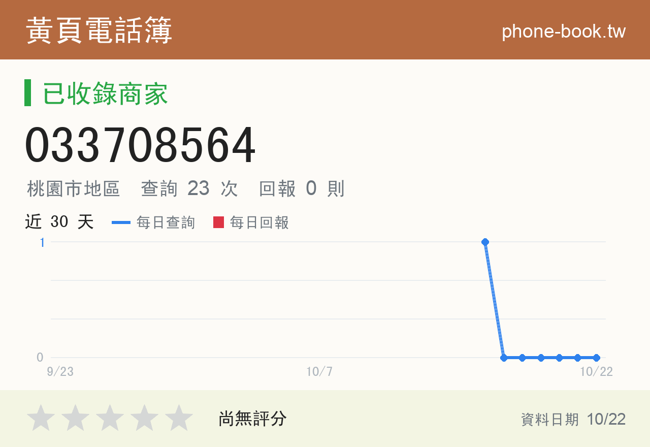 033708564 評分卡：查詢 23 次、網友回報 0 則