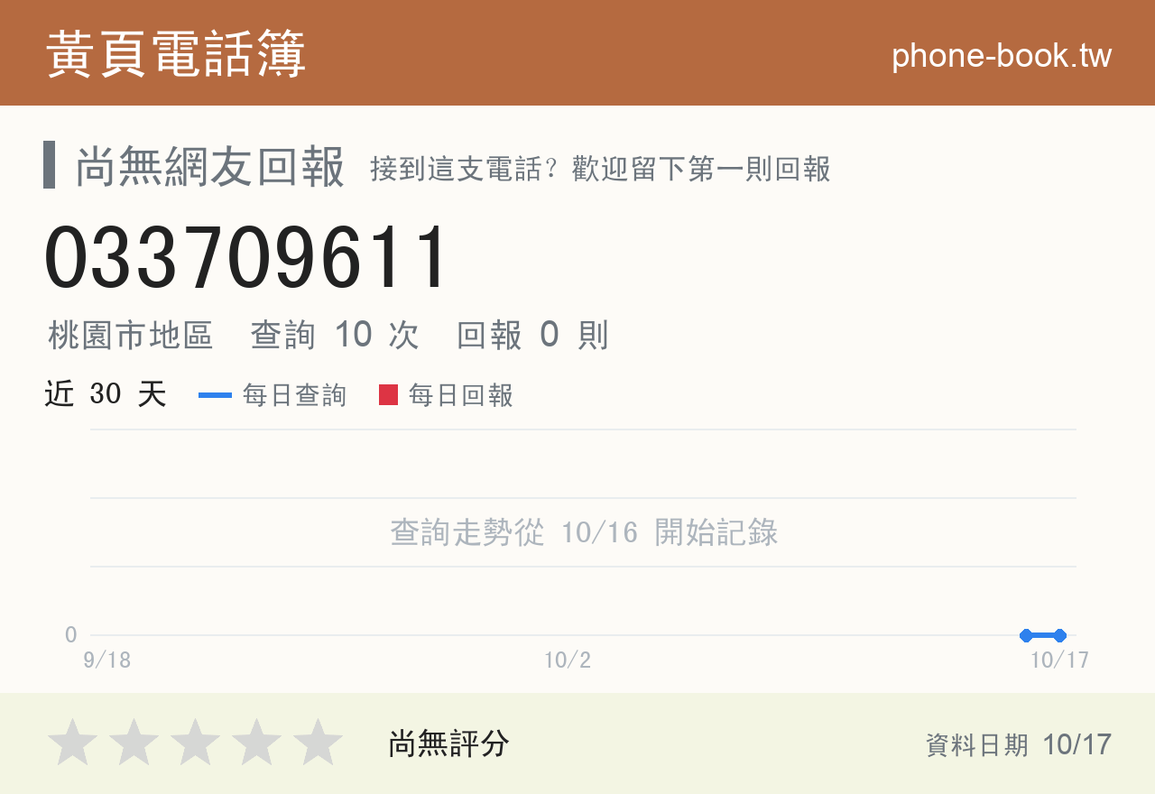 033709611 評分卡：查詢 10 次、網友回報 0 則