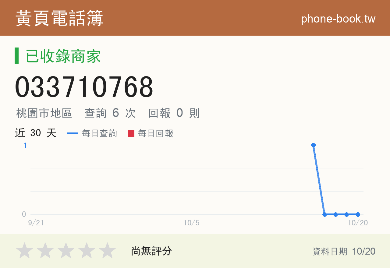 033710768 評分卡：查詢 6 次、網友回報 0 則