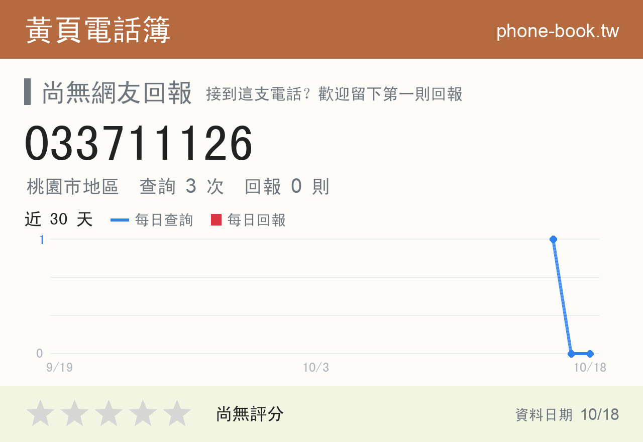 033711126 評分卡：查詢 3 次、網友回報 0 則