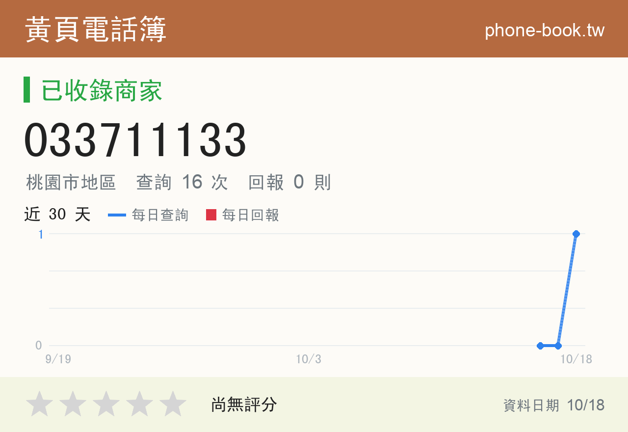 033711133 評分卡：查詢 15 次、網友回報 0 則