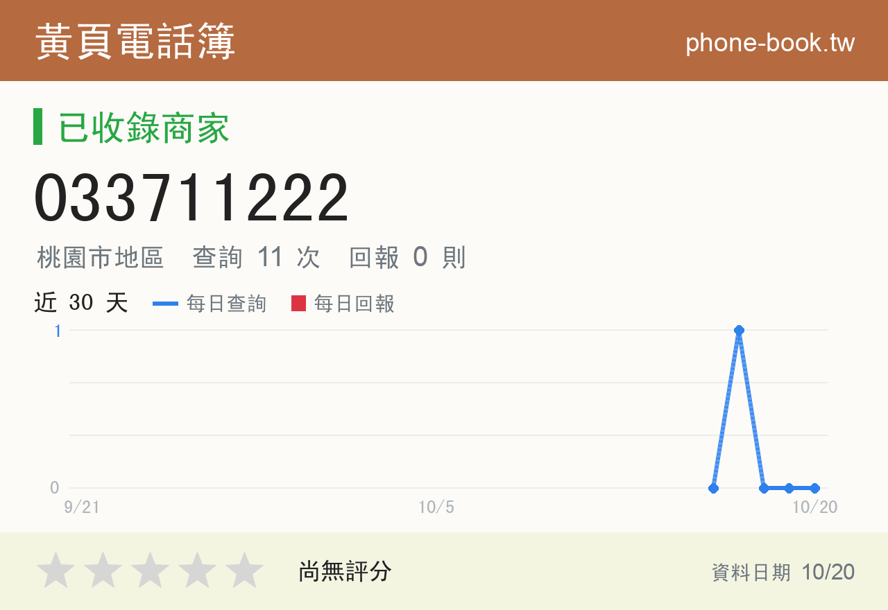 033711222 評分卡：查詢 11 次、網友回報 0 則