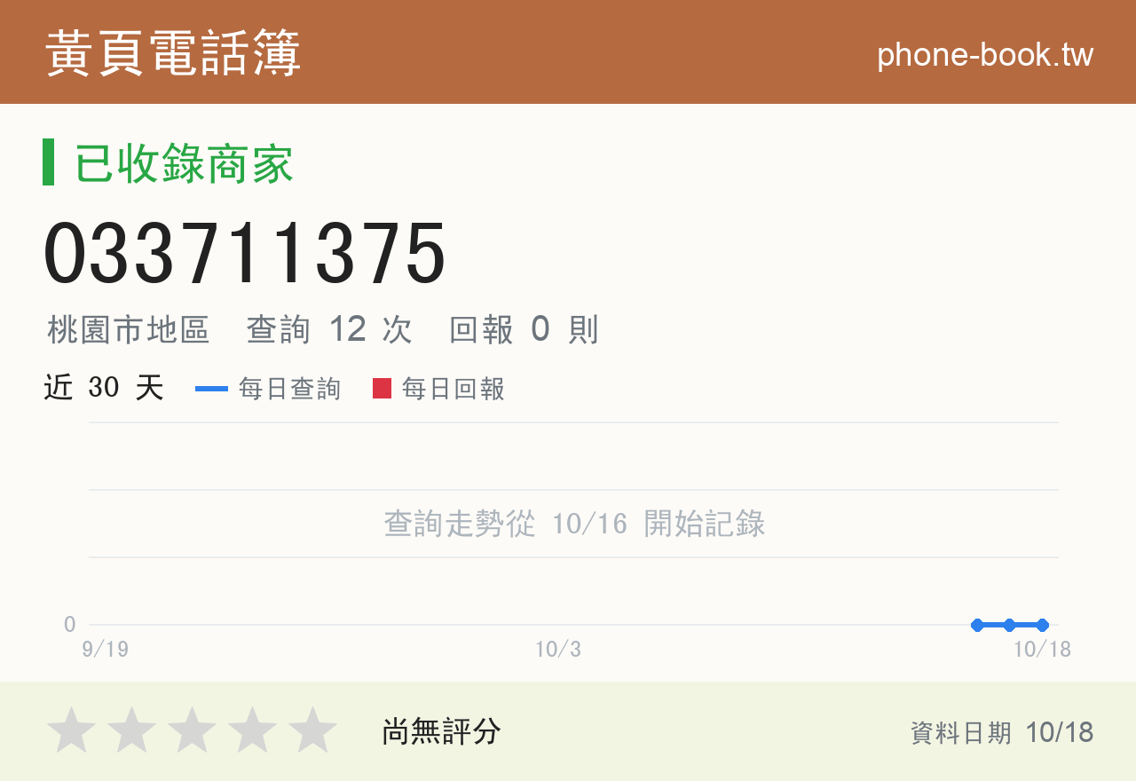 033711375 評分卡：查詢 12 次、網友回報 0 則