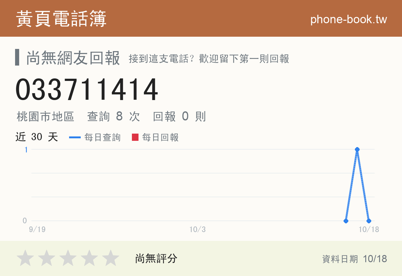 033711414 評分卡：查詢 8 次、網友回報 0 則