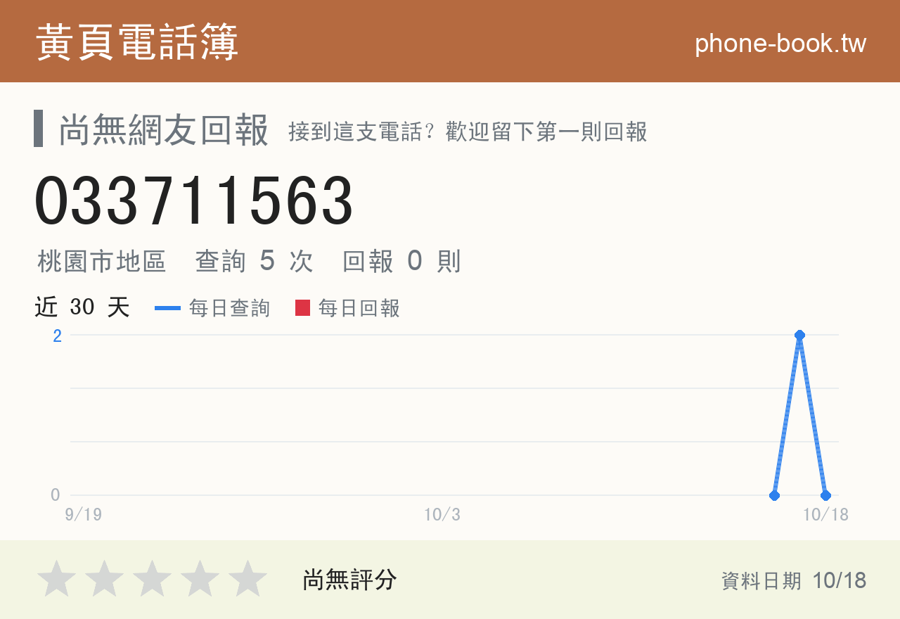 033711563 評分卡：查詢 5 次、網友回報 0 則