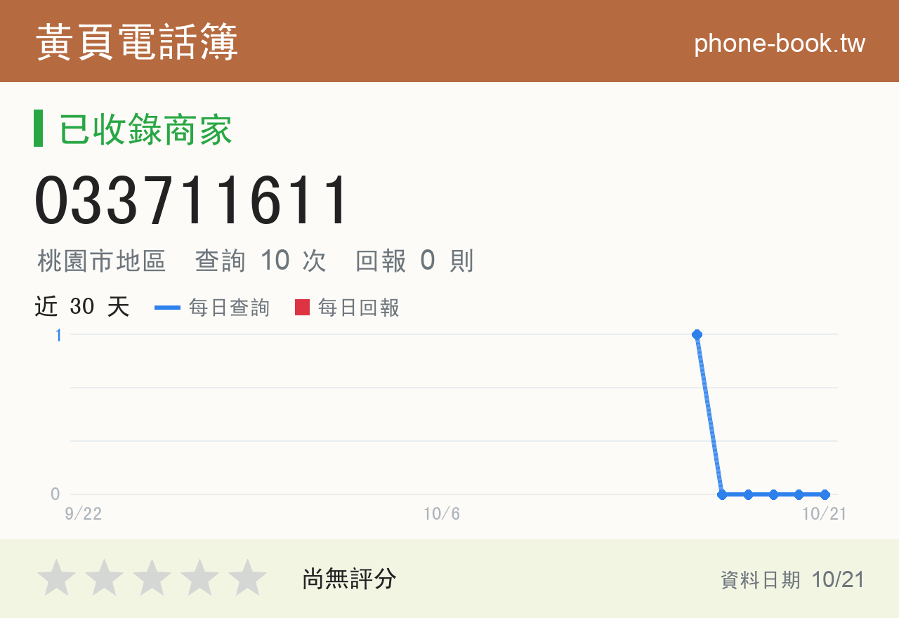 033711611 評分卡：查詢 10 次、網友回報 0 則