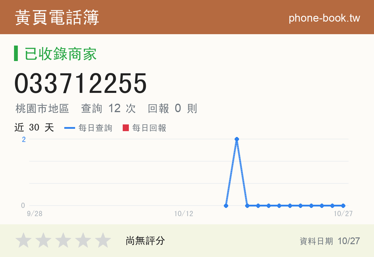 033712255 評分卡：查詢 12 次、網友回報 0 則