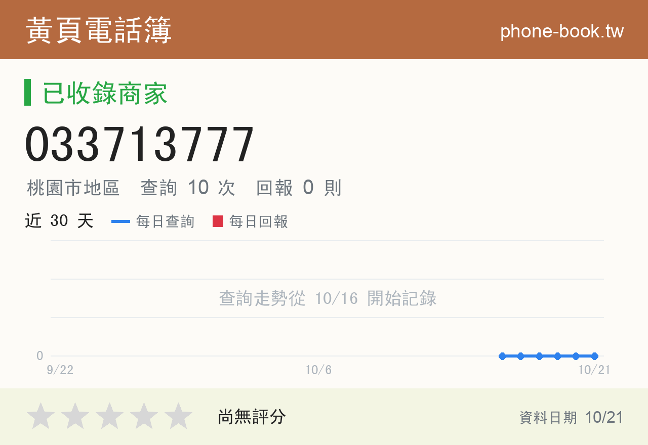 033713777 評分卡：查詢 10 次、網友回報 0 則