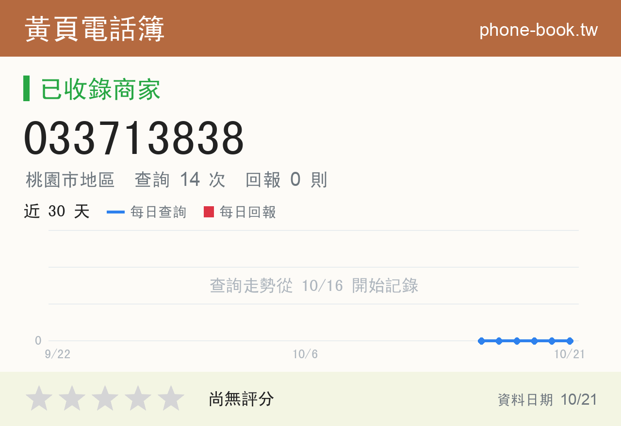 033713838 評分卡：查詢 14 次、網友回報 0 則
