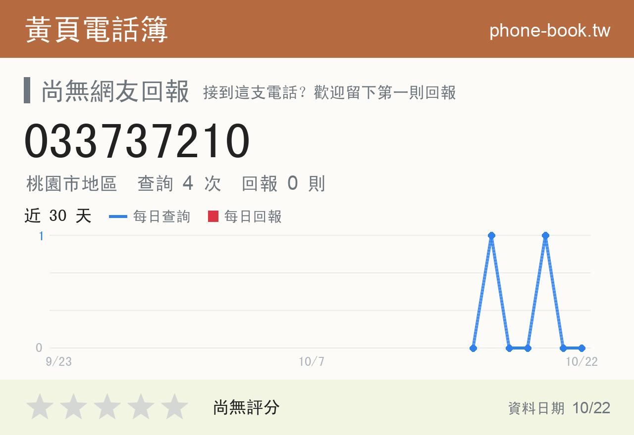 033737210 評分卡：查詢 4 次、網友回報 0 則