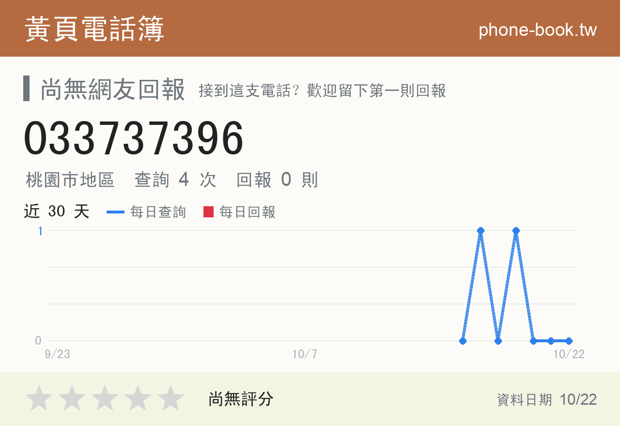 033737396 評分卡：查詢 4 次、網友回報 0 則