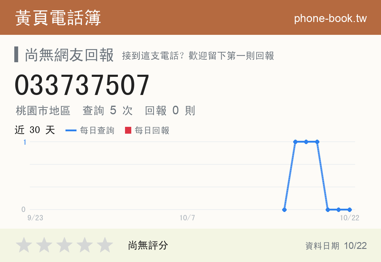033737507 評分卡：查詢 5 次、網友回報 0 則