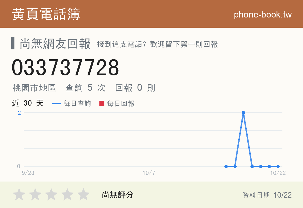 033737728 評分卡：查詢 5 次、網友回報 0 則