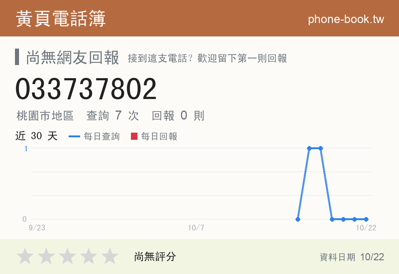 033737802 評分卡：查詢 7 次、網友回報 0 則