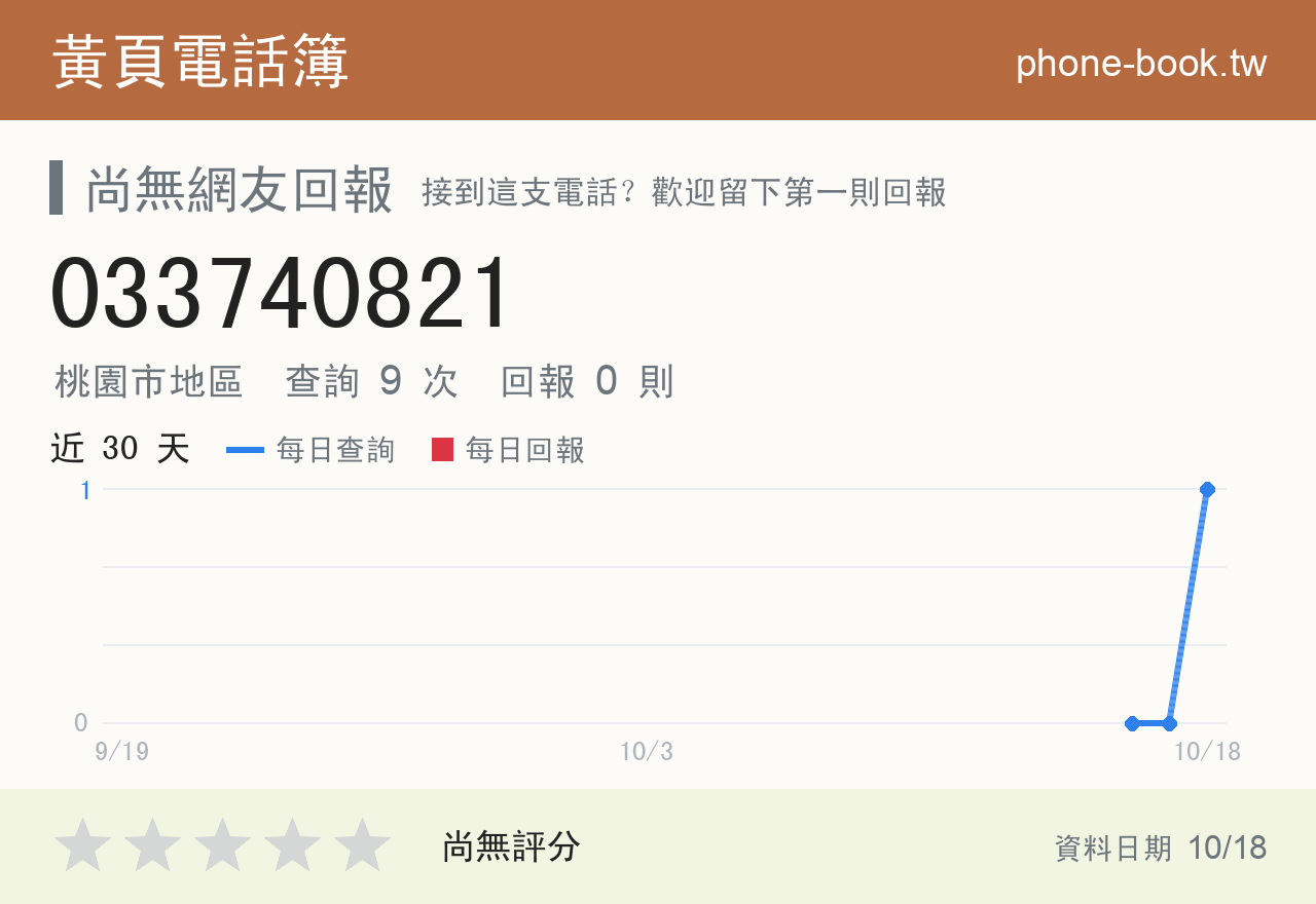 033740821 評分卡：查詢 9 次、網友回報 0 則