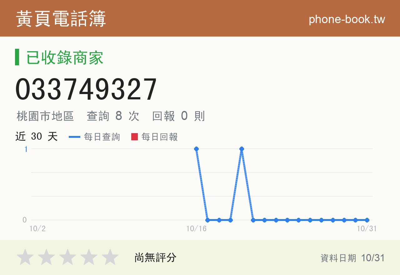 033749327 評分卡：查詢 8 次、網友回報 0 則