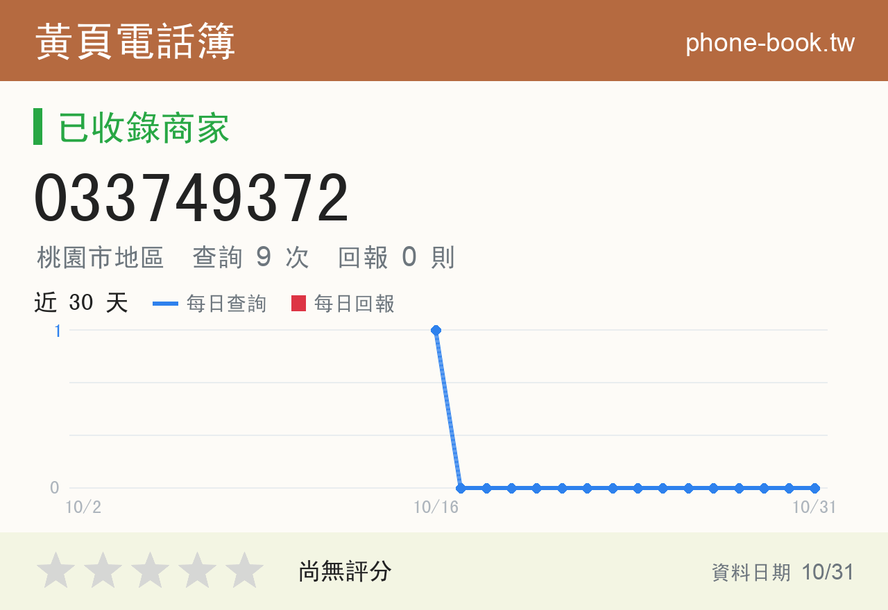 033749372 評分卡：查詢 9 次、網友回報 0 則