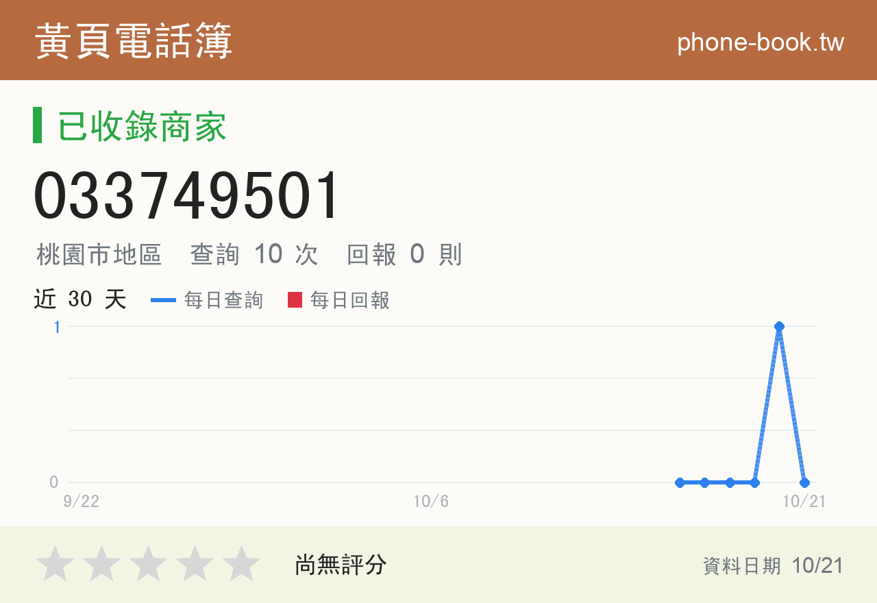 033749501 評分卡：查詢 10 次、網友回報 0 則