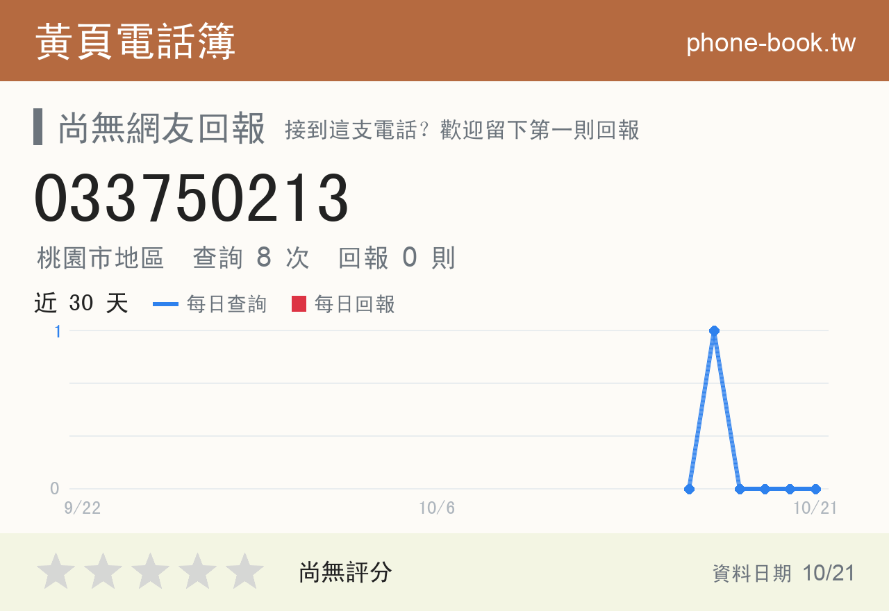 033750213 評分卡：查詢 8 次、網友回報 0 則